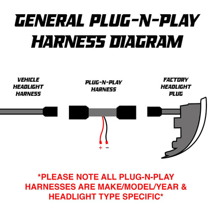 Ford Superduty Plug-N-Play Harness For LED Headlights (2020-2022)