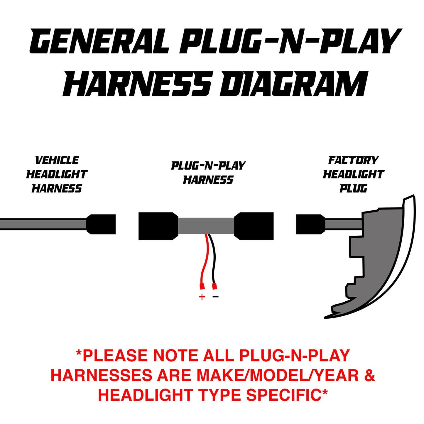 GMC & Chevrolet Silverado Plug-N-Play Harness For (2019-2022) 1500 and (2020-2023) HD Trucks For LED Headlights